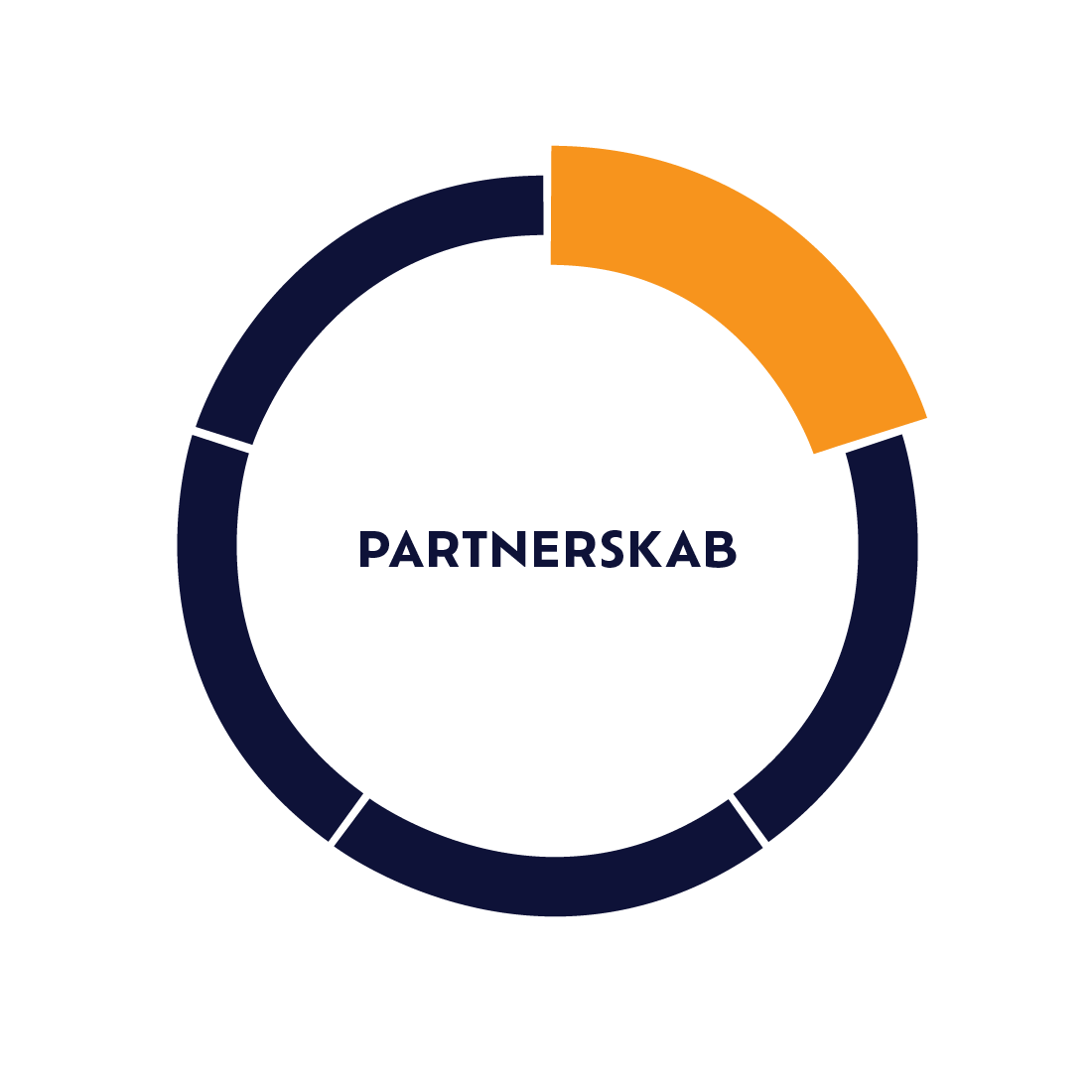 Partnerskab