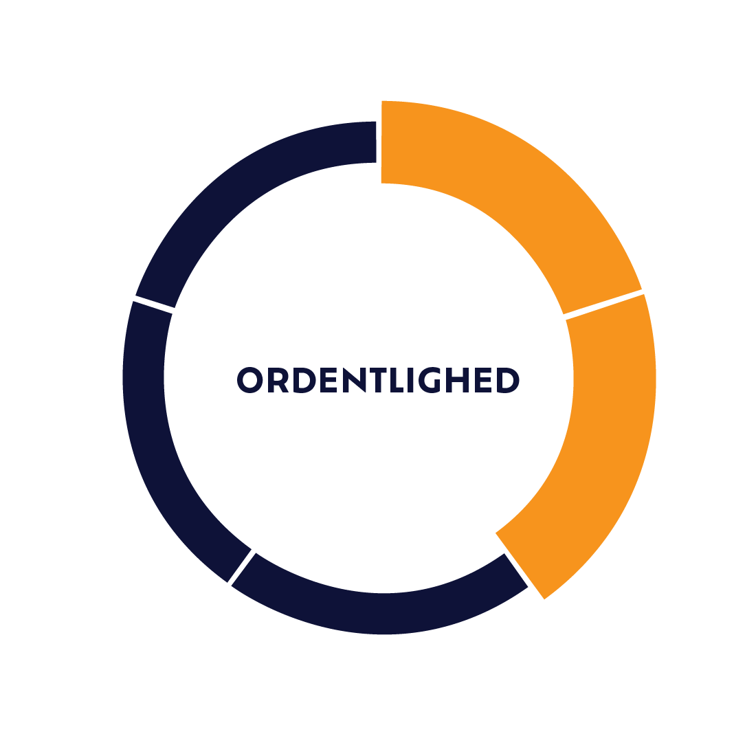 Ordentlighed