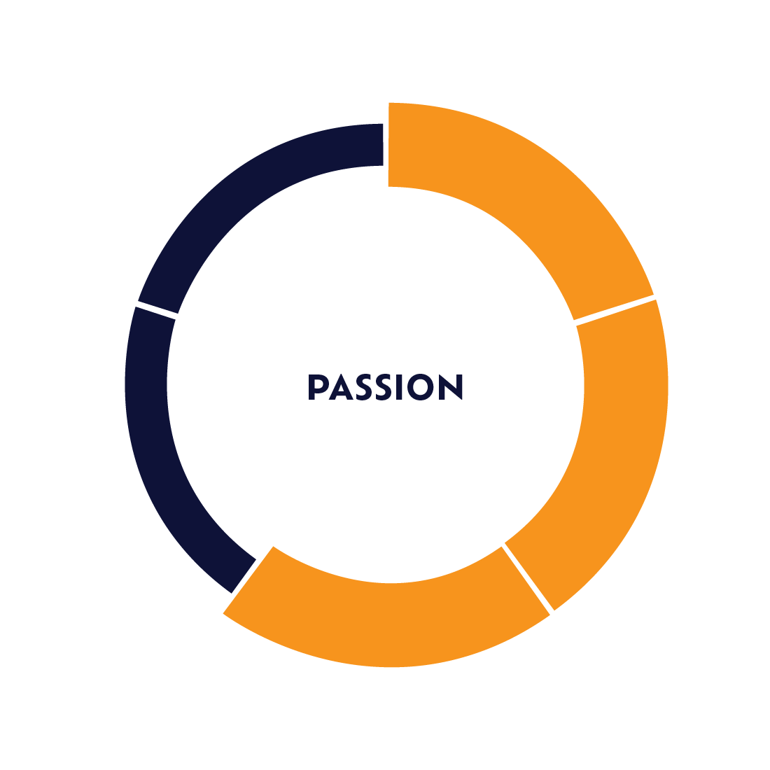 Passion