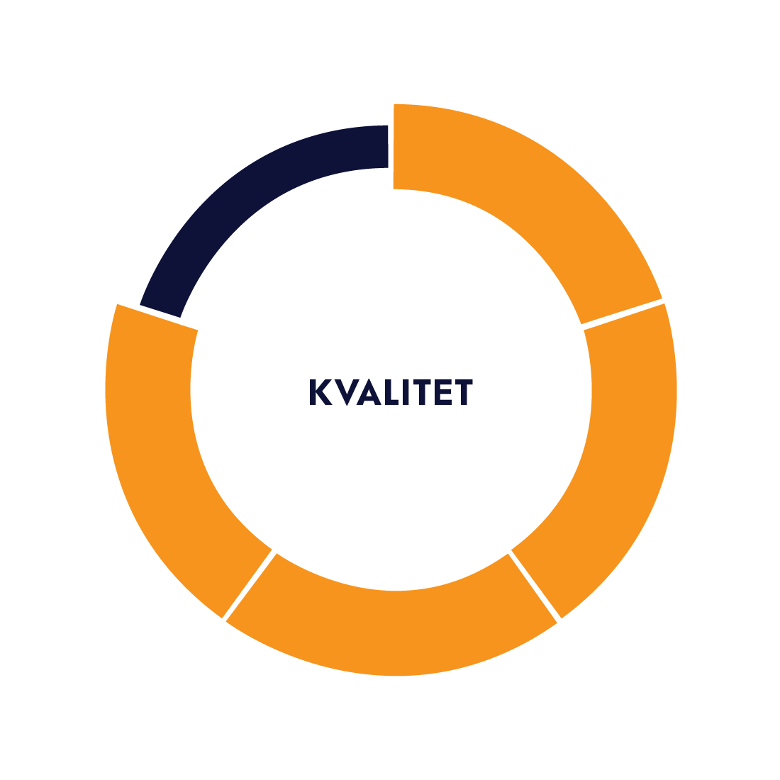 Kvalitet