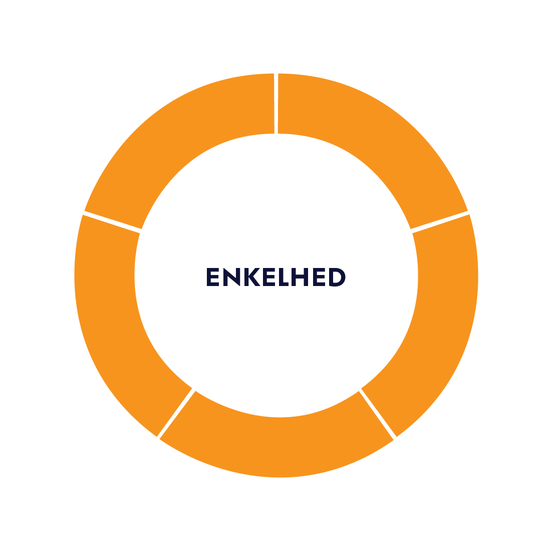 Enkelhed